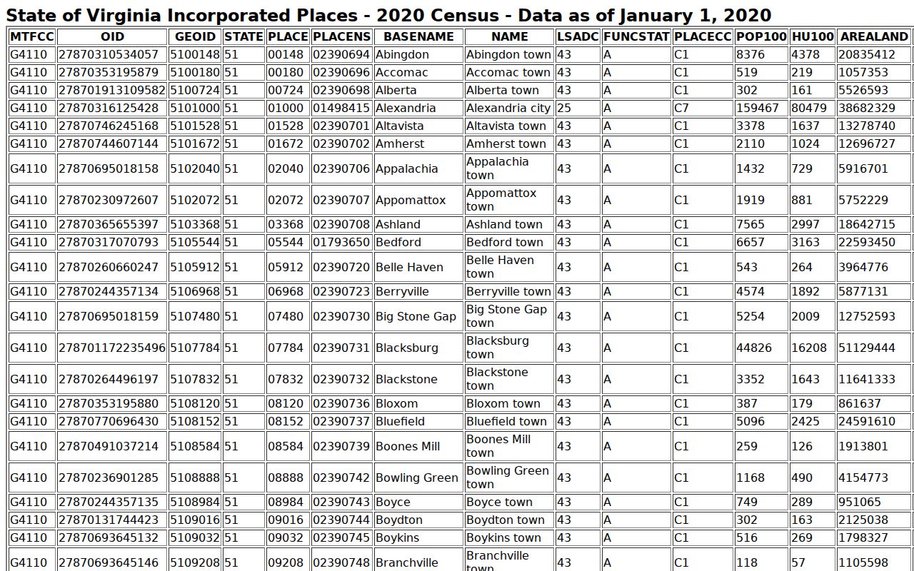Nassawadox record check and Virginia incorporated-place Census source